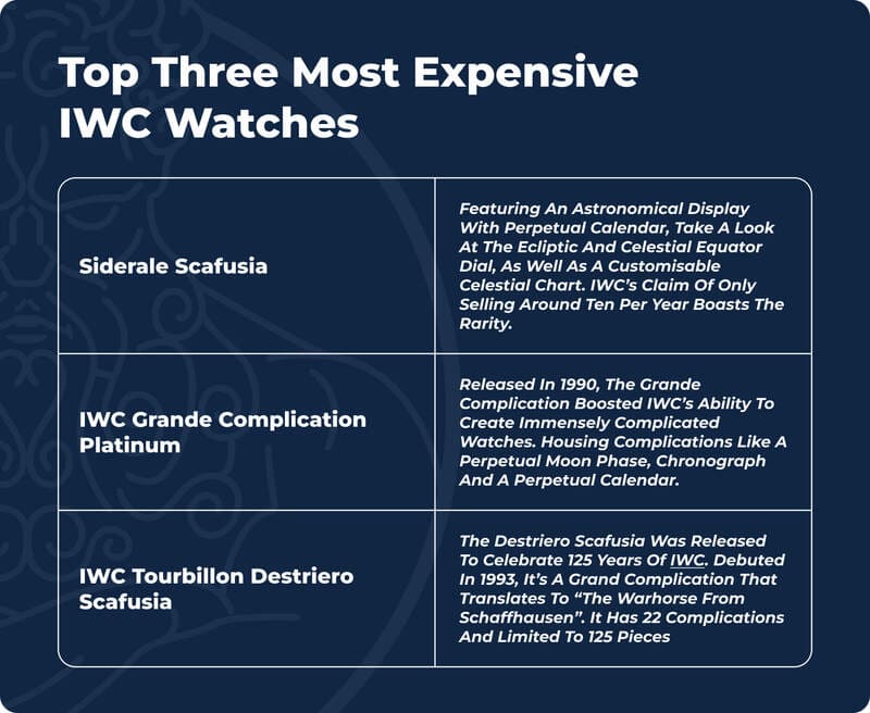 Top Three Most Expensive IWC Watches table